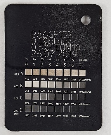 Laser Marking Additives